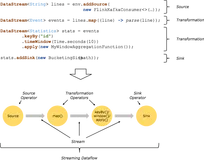 Flink 的编程模型与其他框架比较