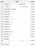 运算符优先顺序(包含类型说明)