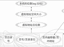408王道操作系统强化——存储管理及大题解构（上）