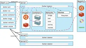Docker 数据管理与数据卷容器以及dockerfile基本结构