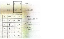 FPGA原理和结构- 理解FPGA的基础知识