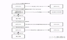 分布式系统架构面试题汇总（下）