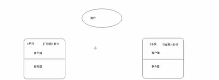 OAuth2.0介绍|学习笔记