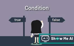 图解python | 条件控制与 if 语句