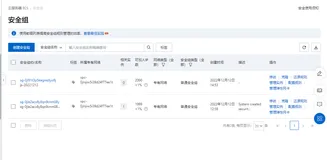 ECS的体验报告