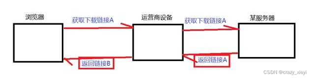 HTTPS 的传输过程