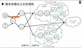 Spring Cloud 国内使用情况|学习笔记