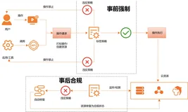 标签（TAG）发布Tag Policy新能力，高效打标大幅降低资源管理风险