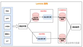 一文读懂大数据实时计算（二）