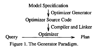 The Volcano Optimizer Generator : Extensibility and Efficient Search