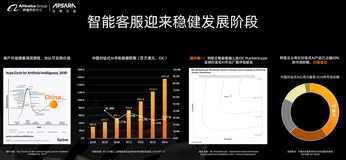 如何让智能客服成为企业的生产力工具？