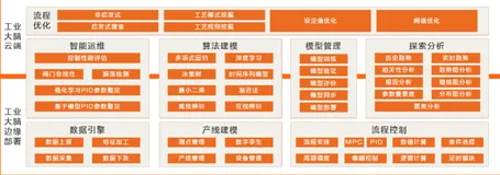  【工业大脑】AICS