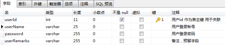 Springboot 整合Shiro 轻量级权限框架，从数据库设计开始带你快速上手shiro