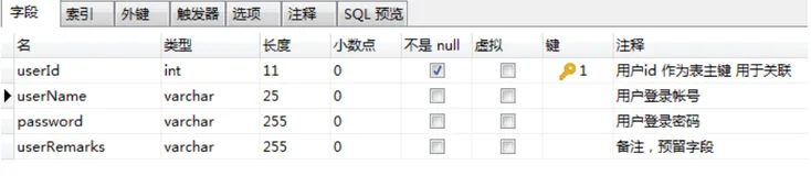 Springboot 整合Shiro 轻量级权限框架,从数据库设计开始带你快速上手shiro