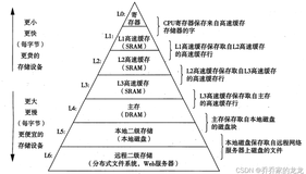 读书笔记Pt.2——《深入理解计算机系统》