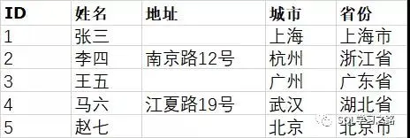SQL基础知识普及(二十二)——IS NULL 和 IS NOT NULL
