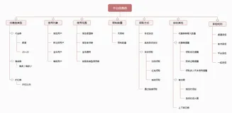 优惠券系统设计