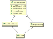 【Java设计模式】用盖房子案例讲解建造者模式(生成器模式)