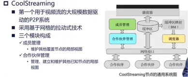 P2P 视频流与 HTTP 视频流 | 学习笔记