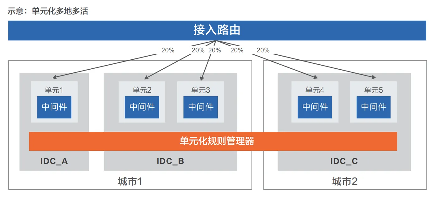 屏幕快照 2021-12-08 下午10.22.23.png