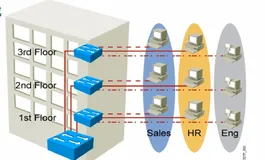 CCNA 必备：Linux 网络基础知识入门（四）|学习笔记