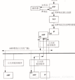 网络协议分析03(zhuan 程震老师 用于期末复习)