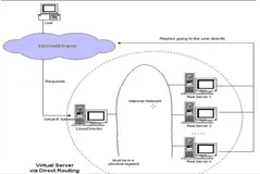 企业集群平台架构设计与实现1vs篇1（二）|学习笔记