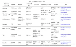 一小时架构师带你实践 Spring Cloud微服务架构搭建。分分钟钟让你从小白变为大佬