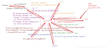 Java_Foundation（一）