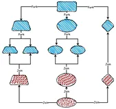 并发编程从入门到放弃系列开始和结束（四）