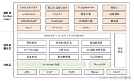 常用RTOS详细说明