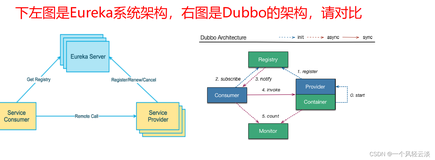 Eureka基础知识