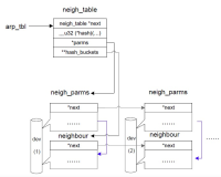 Linux网络解读(4) - 数据包的发送接收之设备层