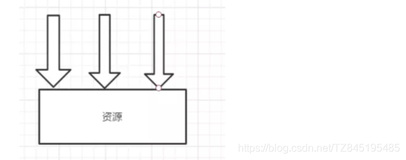 Juc17_ThreadLocal概述、解决SimpleDateFormat出现的异常、内存泄漏、弱引用、remove方法（一）