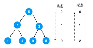 看了齐姐这篇文章，再也不怕面试问树了（下）