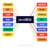 零基础如何学好java基础知识并入门