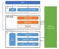 分布式微服务改造,到底怎么做数据迁移?（上）