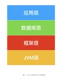 面试官：说说你对Java服务的调优都有哪些?