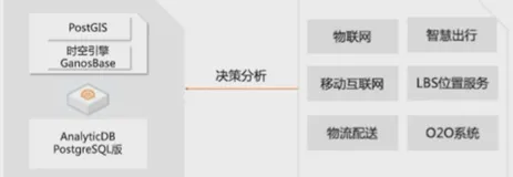 云上数据仓库的架构方案｜学习笔记（三）