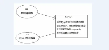 JSP 入门|学习笔记