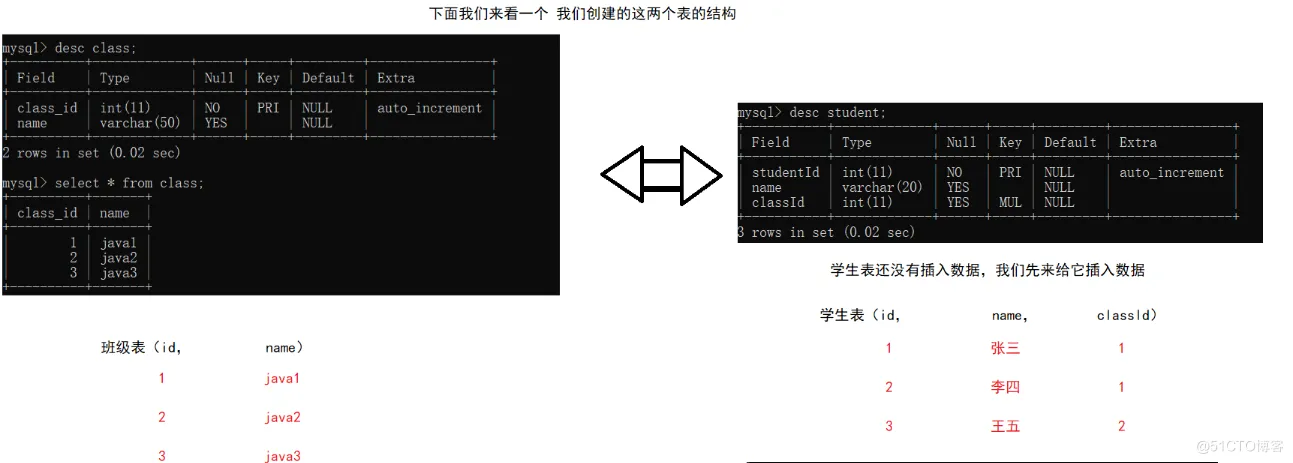 【MySQL】—— 数据库的约束 (null、unique、primary key、default、foreign key、check)_约束_16