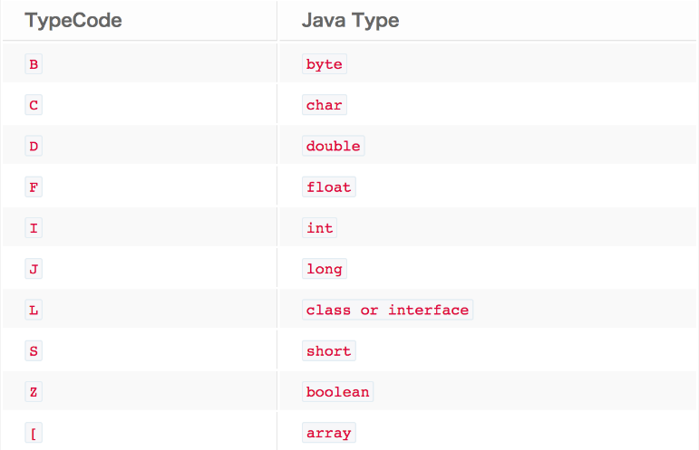 Java对象的序列化/反序列化原理及源码解析（中）