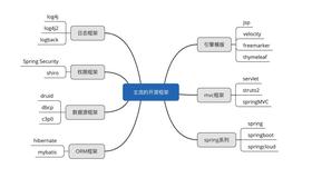 必看！Java 学习路线（下）