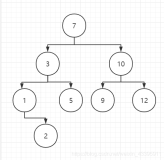 二叉排序树（Java实现）