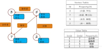 Spark GraphX 快速入门
