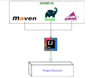 玩转IDEA项目结构Project Structure，打Jar包、模块/依赖管理全搞定(上)
