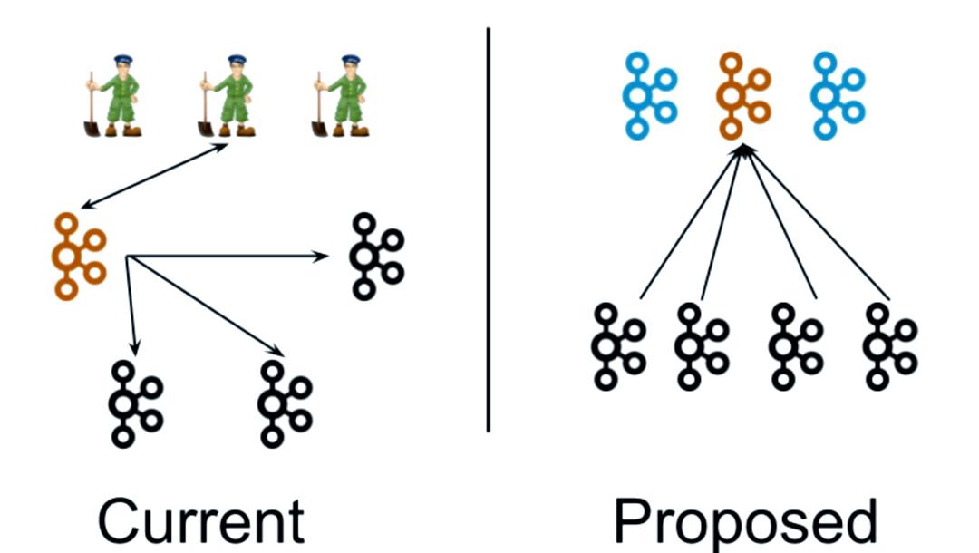 Apache Kafka 3.0与KRaft模式的革新解读