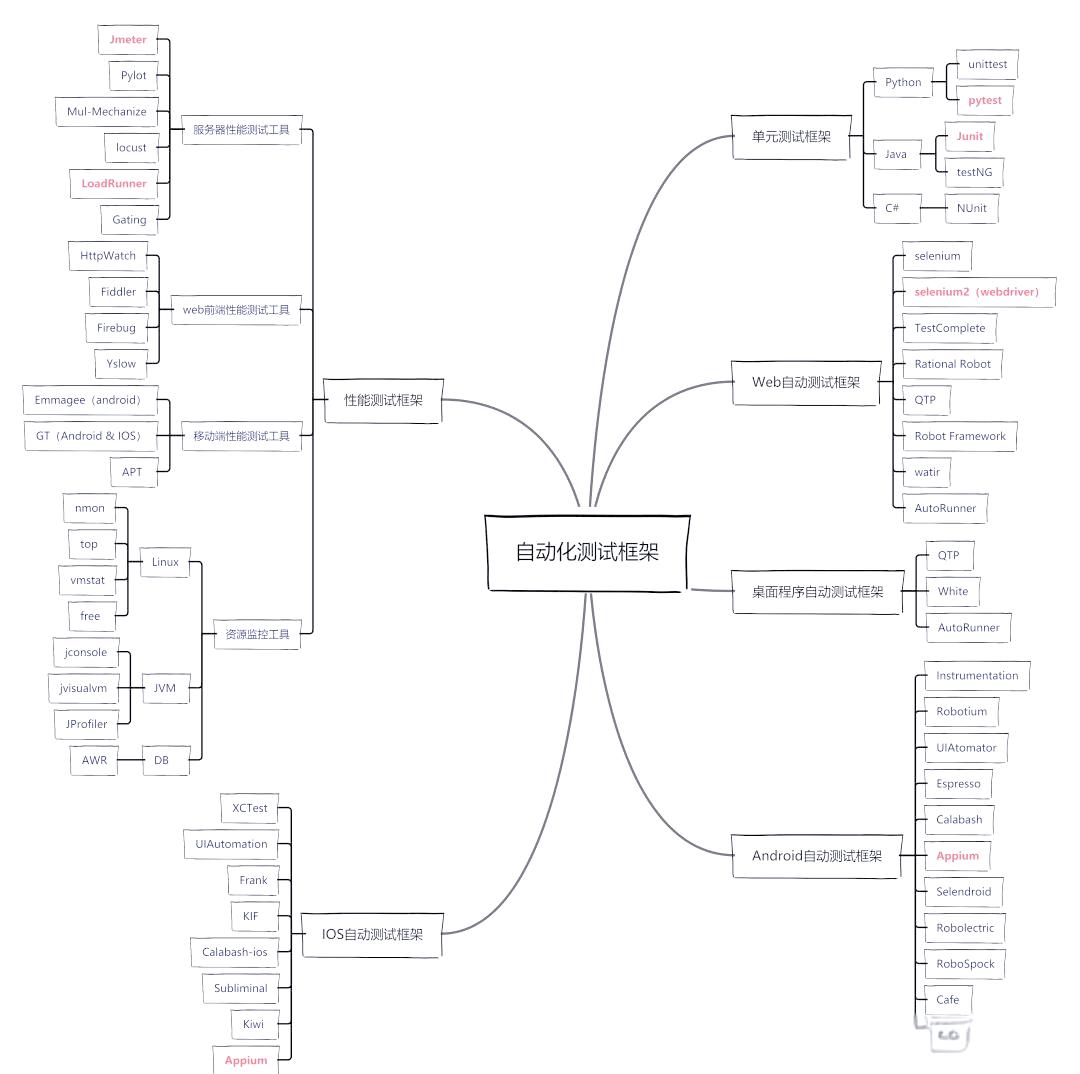 自动化测试框架深度解析与选择指南