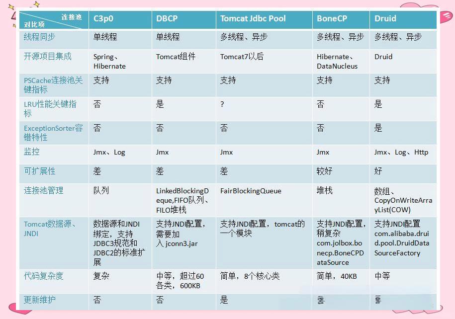 数据库连接池详解及性能优化趋势