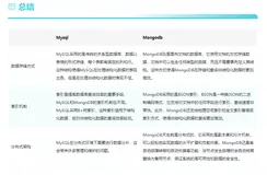 MongoDB为什么比Mysql高效